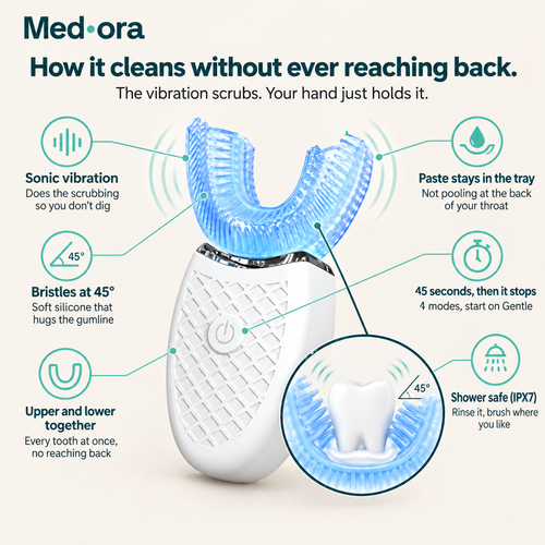 Medora Anti-Gag Ultrasonic U-Shaped Toothbrush